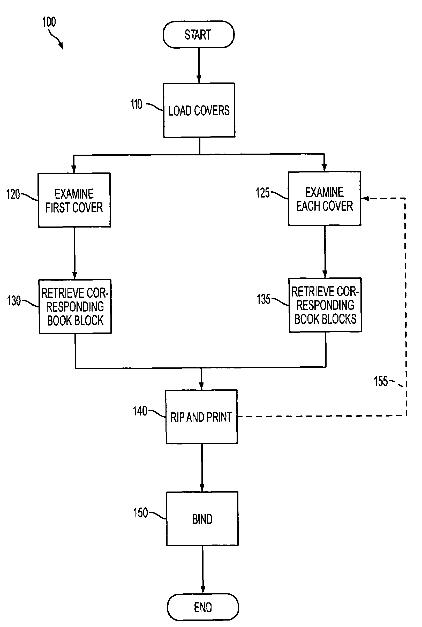 Automated cover-driven workflows for manufacturing books in a production environment