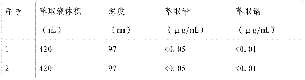 High-gloss transparent glaze formula for daily-use ceramics, as well as preparation method and using method of high-gloss transparent glaze formula