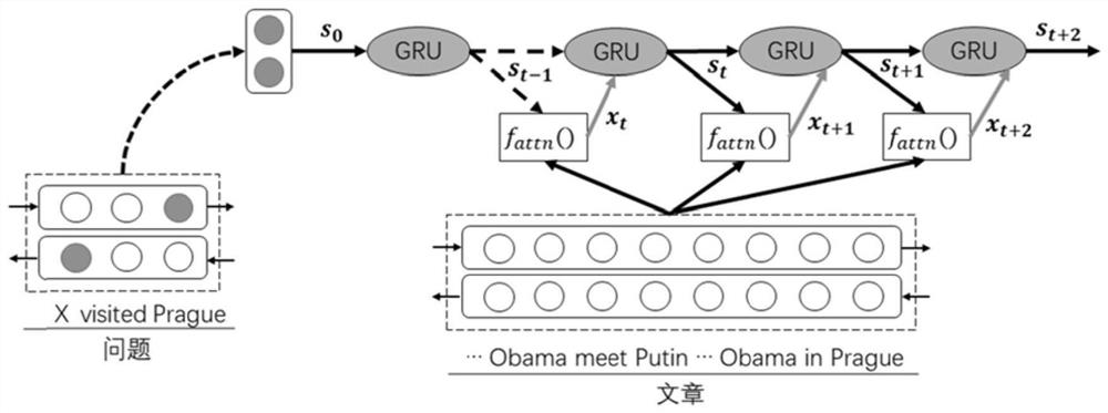 A machine reading comprehension method based on knowledge-guided attention