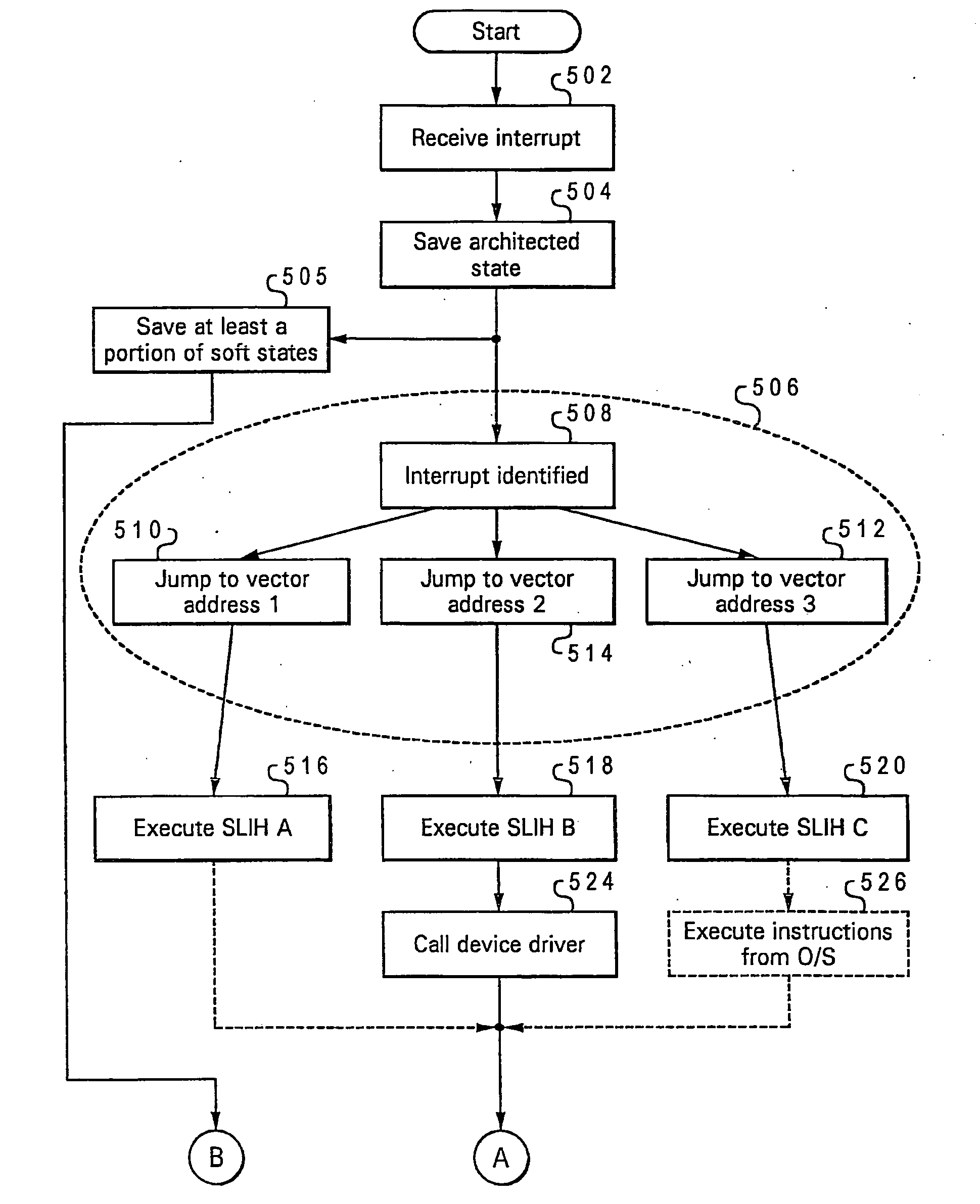 Enhanced Processor Virtualization Mechanism Via Saving and Restoring Soft Processor/System States