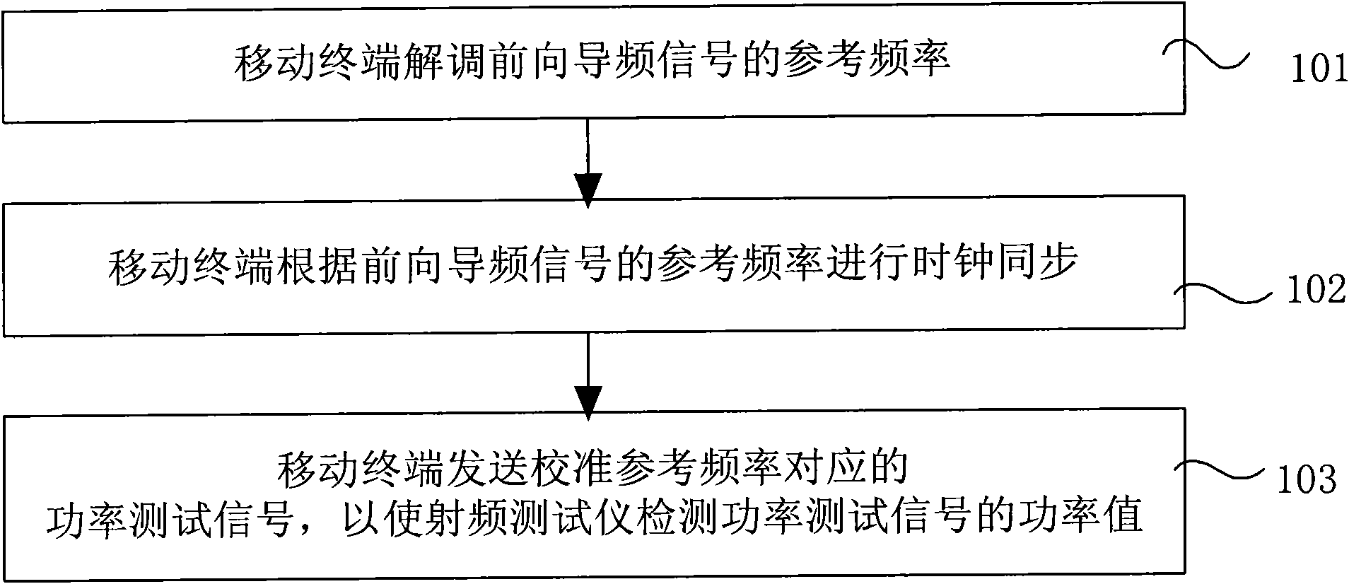 Method, system and mobile terminal for radio frequency power calibration