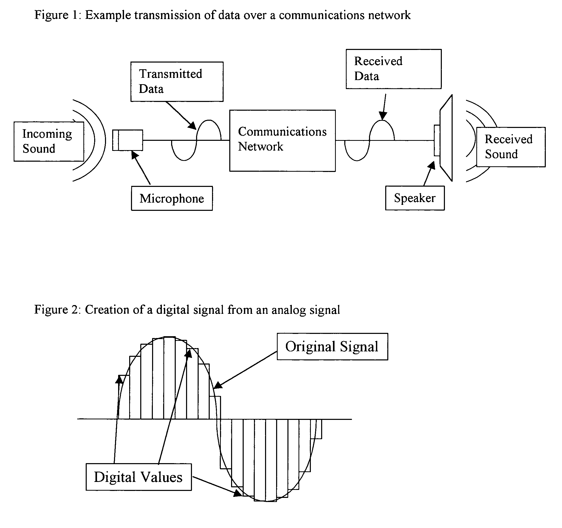 System and method for design, tracking, measurement, prediction and optimization of data communication networks