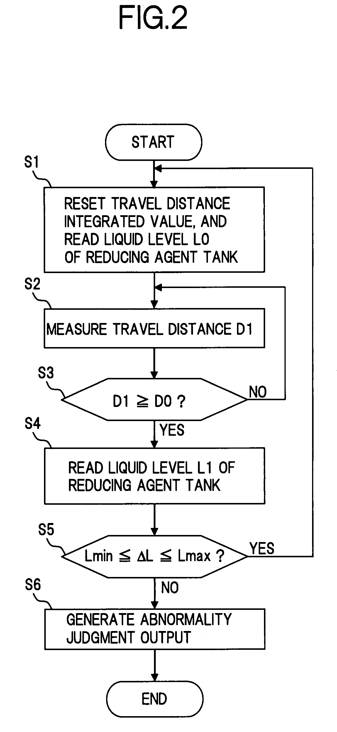 Apparatus for judging condition of injection of reducing agent incorporated in exhaust gas purification system