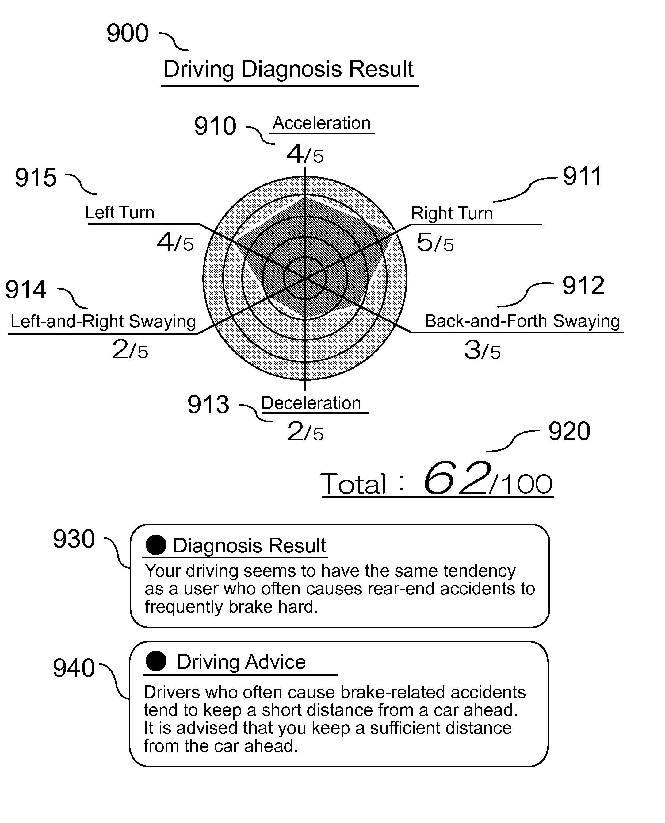 Driving diagnosis method and driving diagnosis apparatus