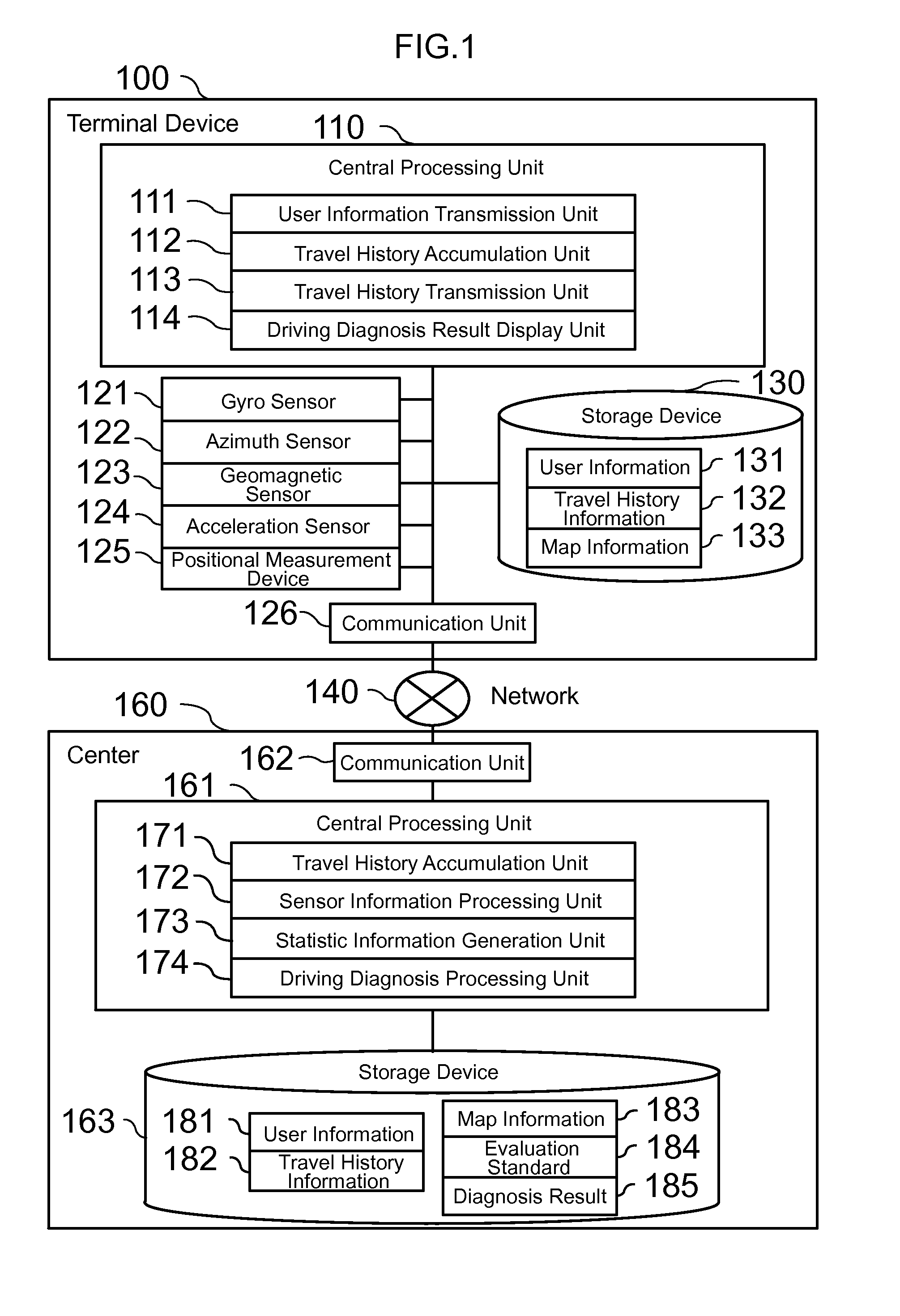 Driving diagnosis method and driving diagnosis apparatus