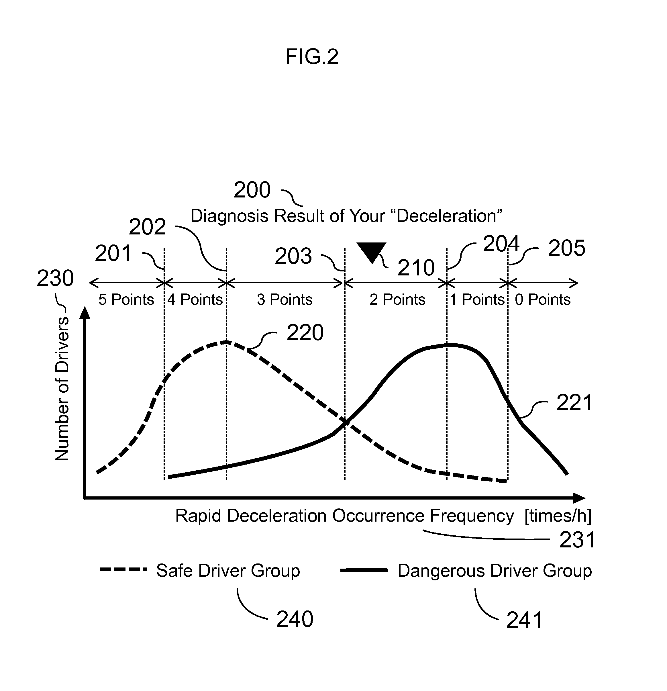 Driving diagnosis method and driving diagnosis apparatus