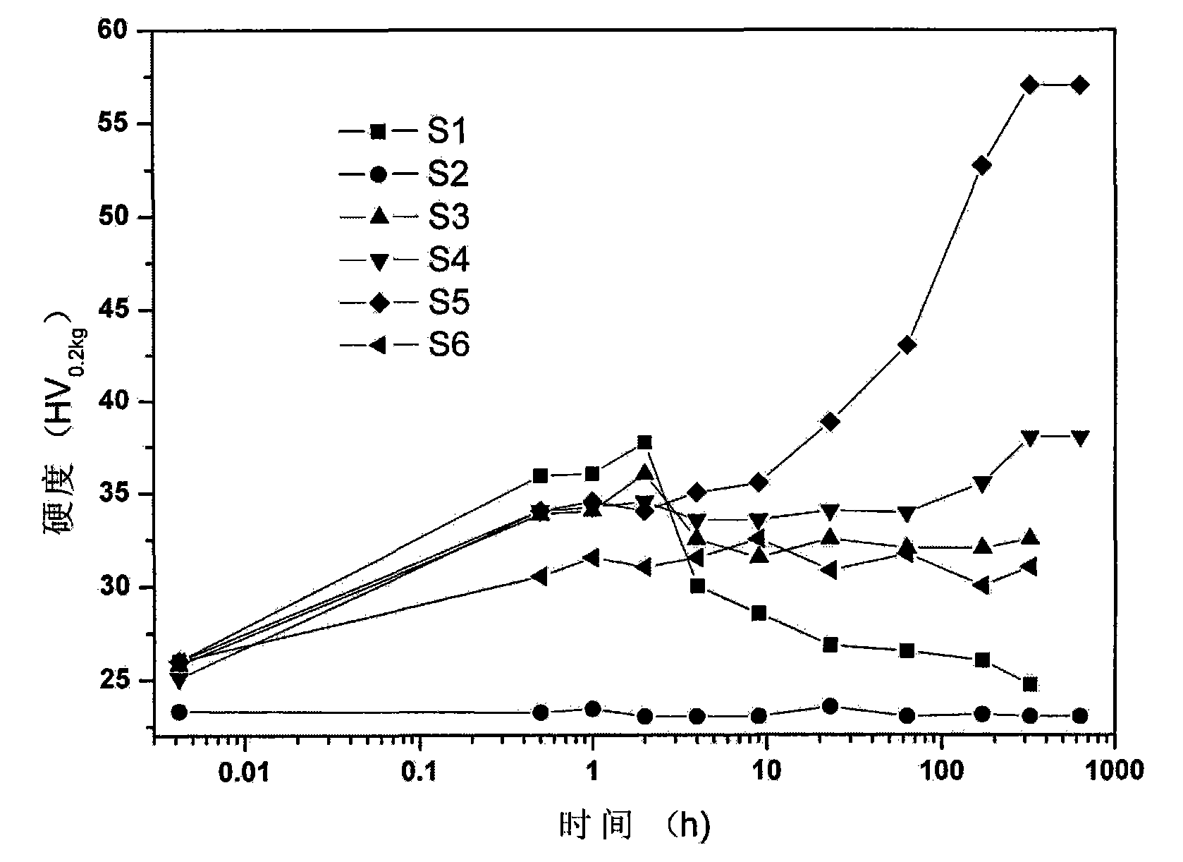 Al-Er-Zr alloy and ageing strengthening process thereof