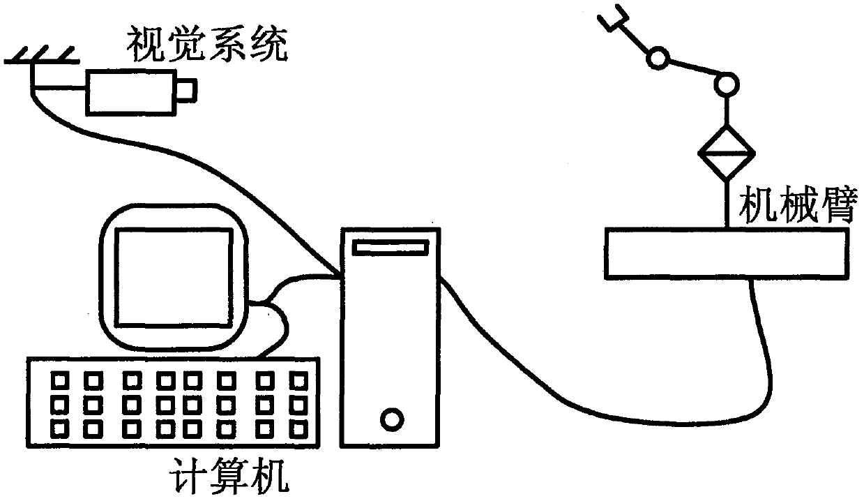 Motion Fuzzy Approximator for Manipulator Based on Visual Servo System