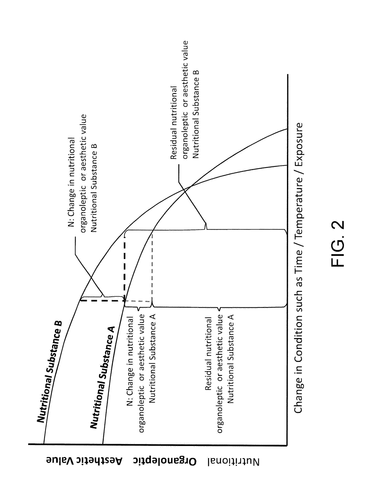 Computer Vision Based Food System And Method