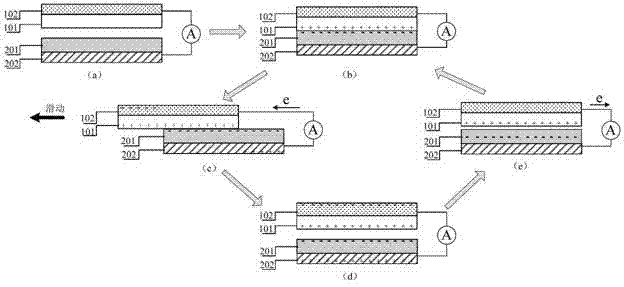 Rotary electrostatic generator