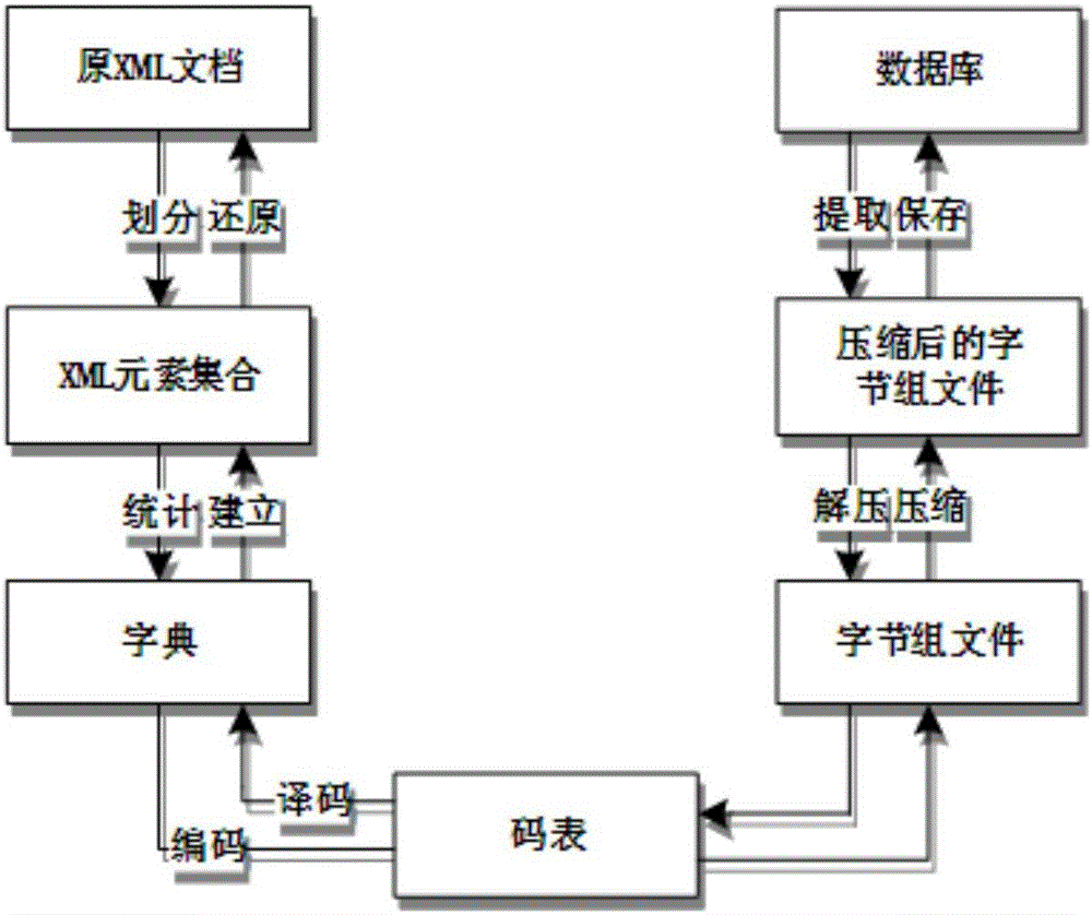 Distribution network communication optimization method based on extended IEC60870-5-104 protocol