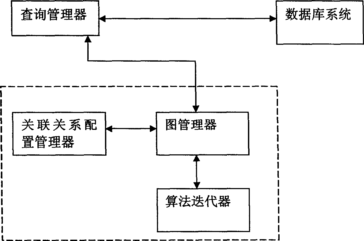 Correlation inquiry system and its method