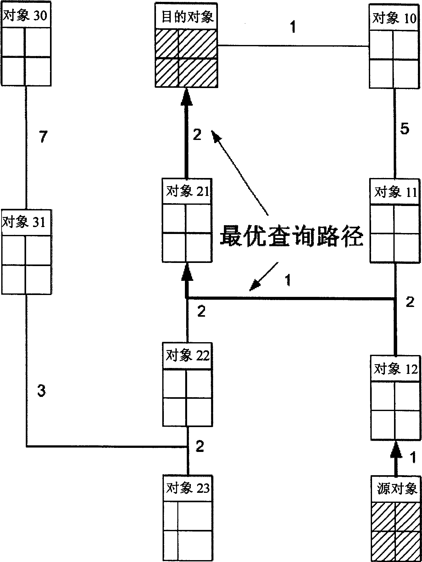 Correlation inquiry system and its method