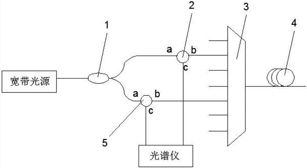 Demodulation method of multi-core fiber Bragg grating curvature sensor