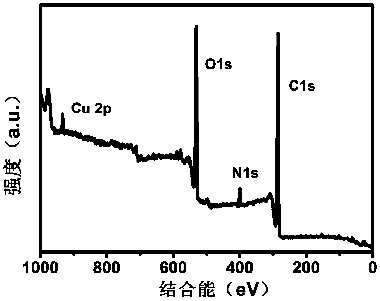 Quantitative detection of metabolizable h in serum  <sub>2</sub> o  <sub>2</sub> biomolecular approach