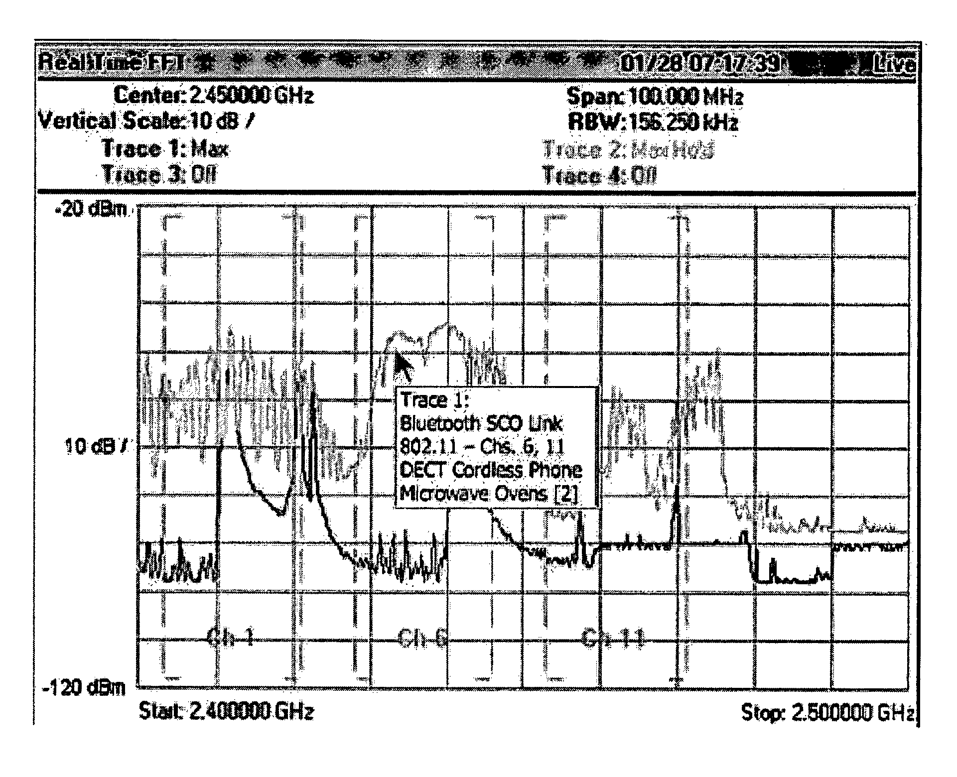 Cognitive spectrum analysis and information display techniques