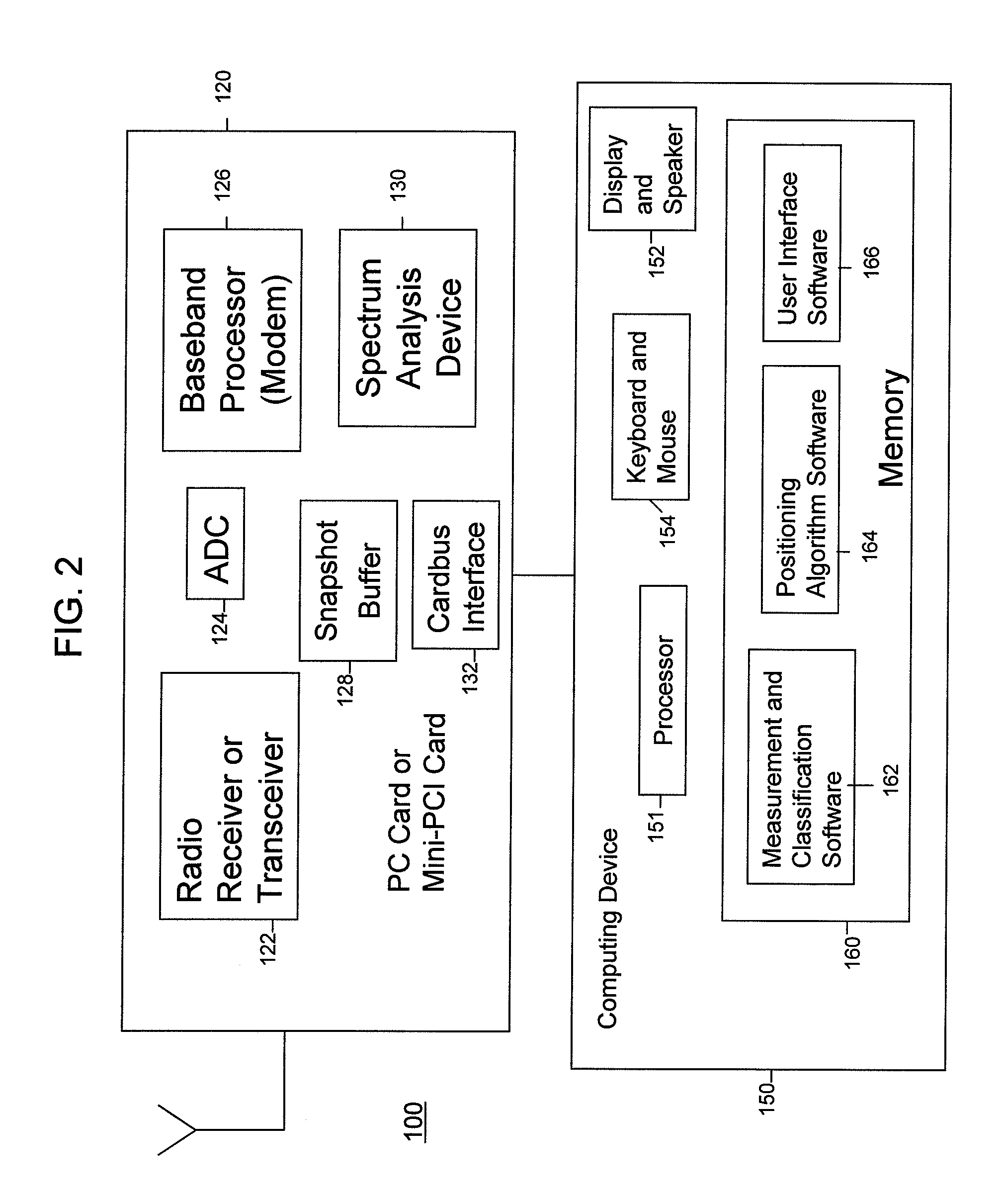 Cognitive spectrum analysis and information display techniques