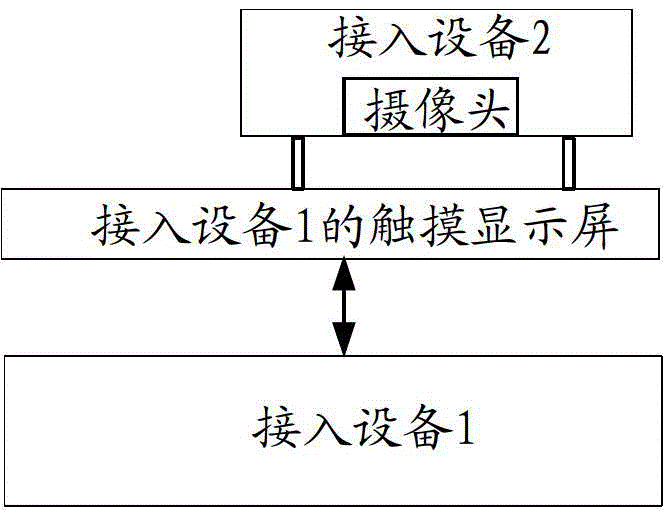 Inter-device automatic connection method and system, and devices