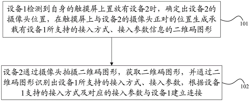 Inter-device automatic connection method and system, and devices