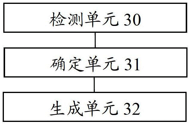 Inter-device automatic connection method and system, and devices