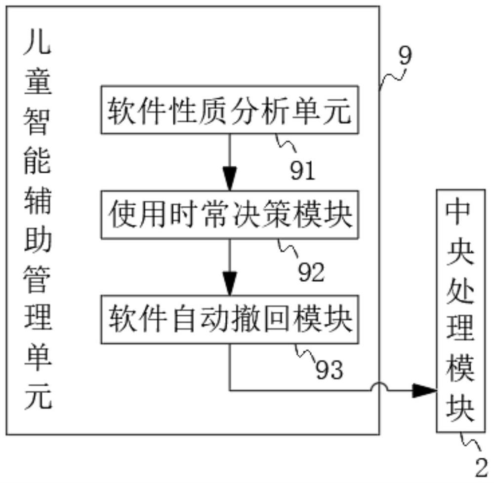 Entertainment culture management system based on mobile terminal