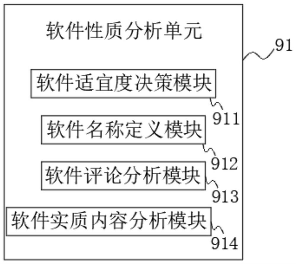 Entertainment culture management system based on mobile terminal