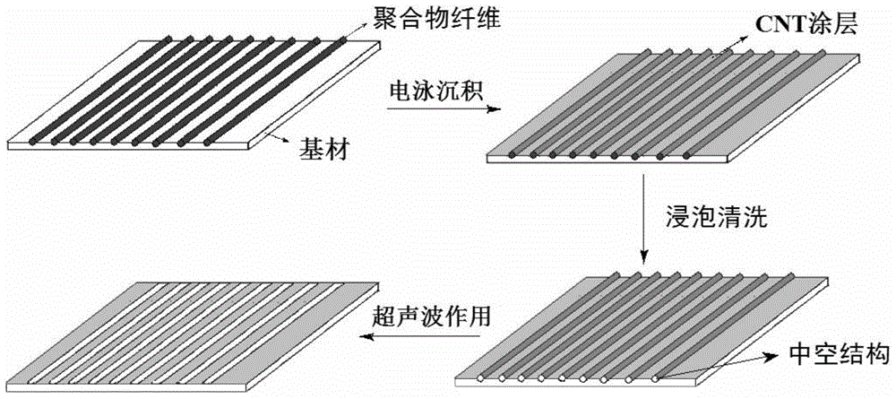 Nerve conduit material having topological structure and modified by CNT/conducting polymer composite coating and preparation method of nerve conduit material