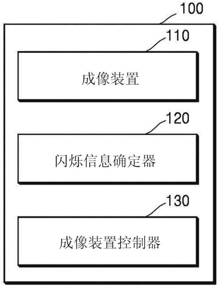 Image capturing apparatus and method of operating the same