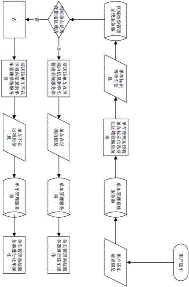 Shared bicycle returning method and system based on wireless positioning base station