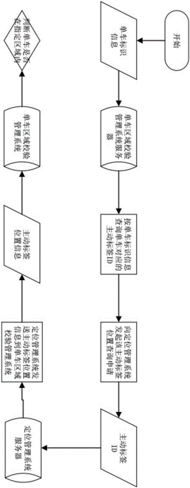 Shared bicycle returning method and system based on wireless positioning base station