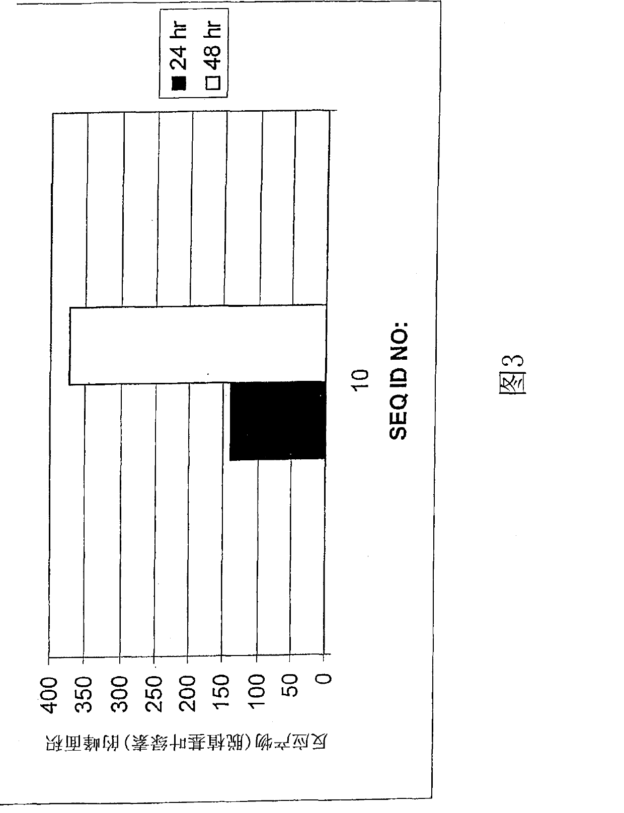 Compositions and methods for enzymatic decolorization of chlorophyll