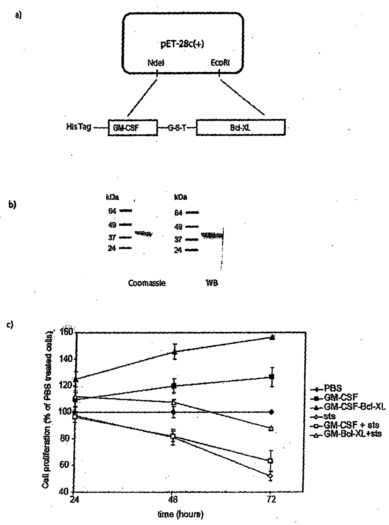 Methods and Compositions for Inhibiting Cell Death or Enhacing Cell Proliferation