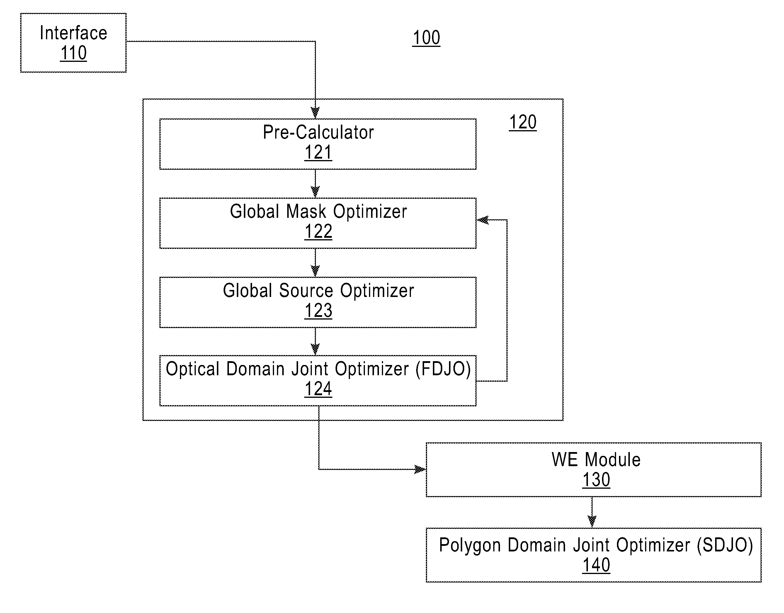 Mask design method, program, and mask design system