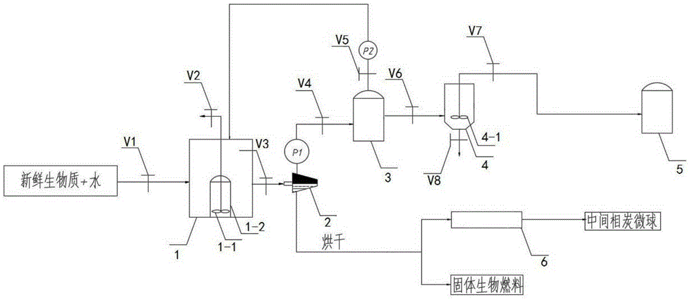 High-valued treatment device and high-valued treatment method for fresh biomass based on microwave hydrothermal carbonization