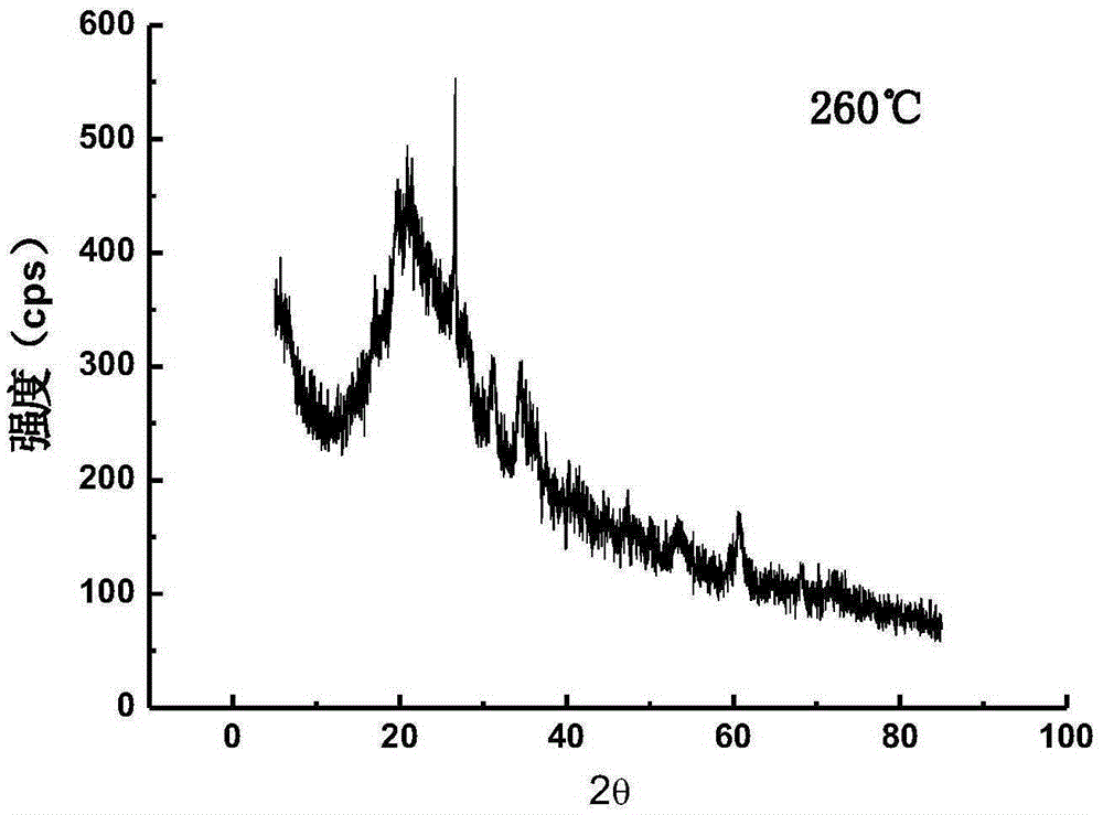 High-valued treatment device and high-valued treatment method for fresh biomass based on microwave hydrothermal carbonization