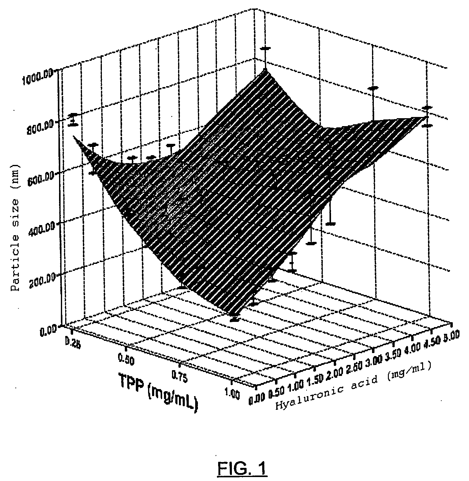 Hyaluronic acid nanoparticles