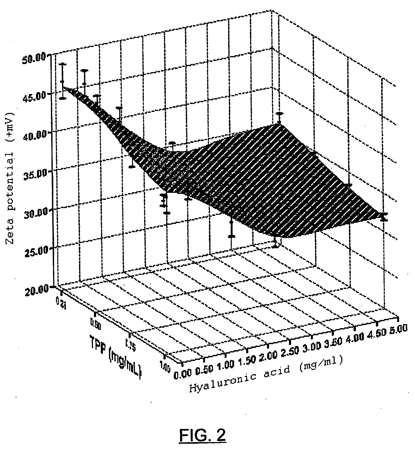 Hyaluronic acid nanoparticles