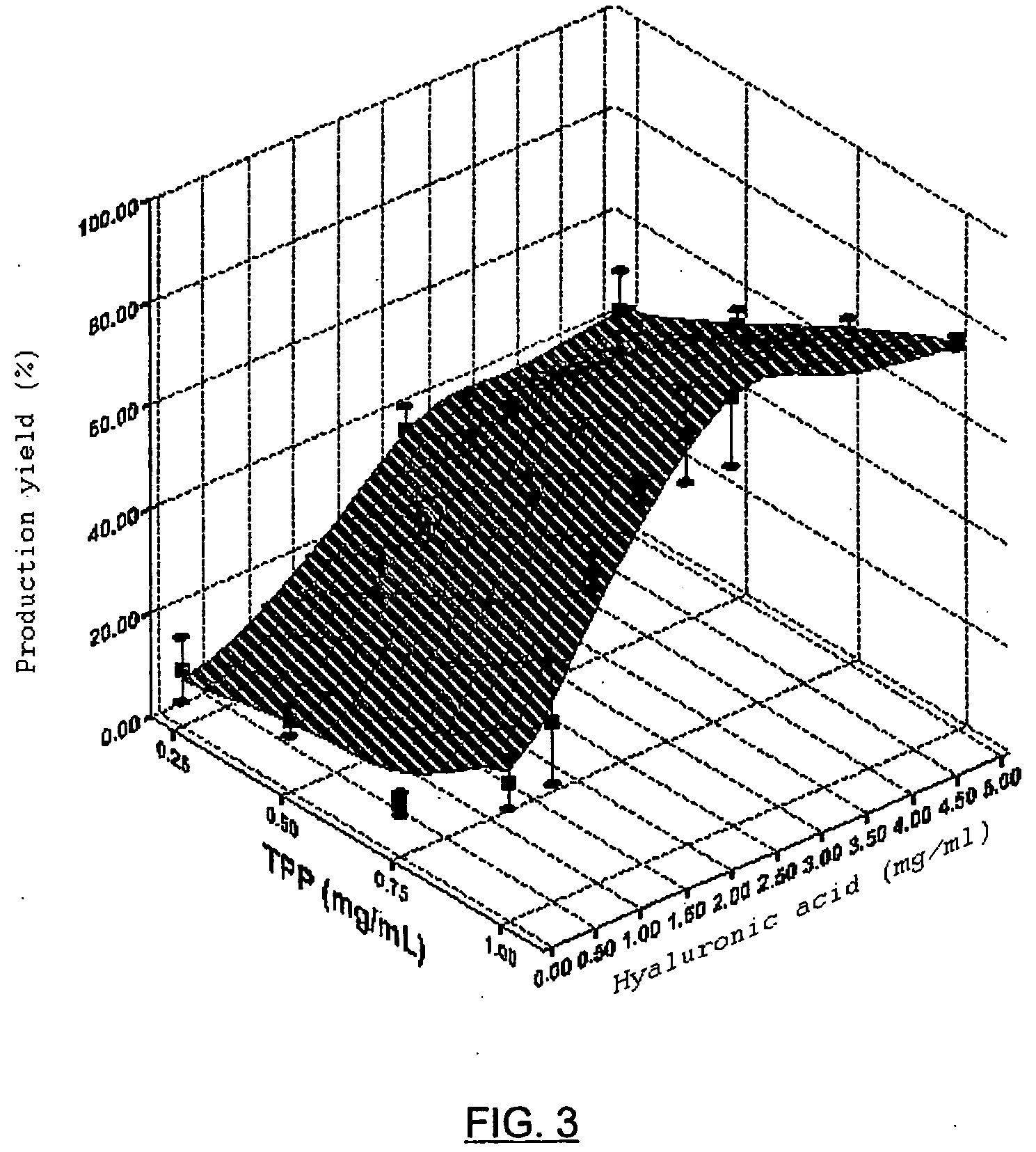 Hyaluronic acid nanoparticles