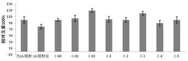 A kind of recombinant protein and its construction method and use