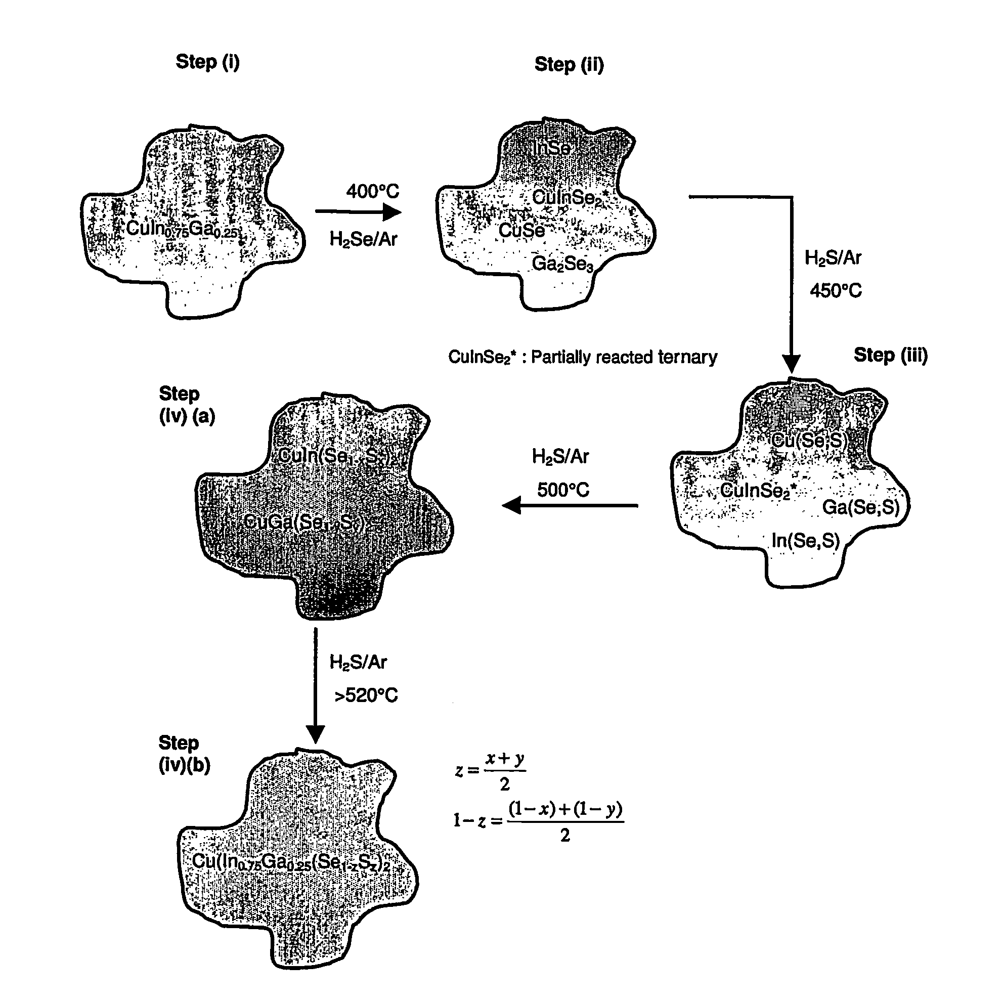 Group I-III-VI quaternary or higher alloy semiconductor films