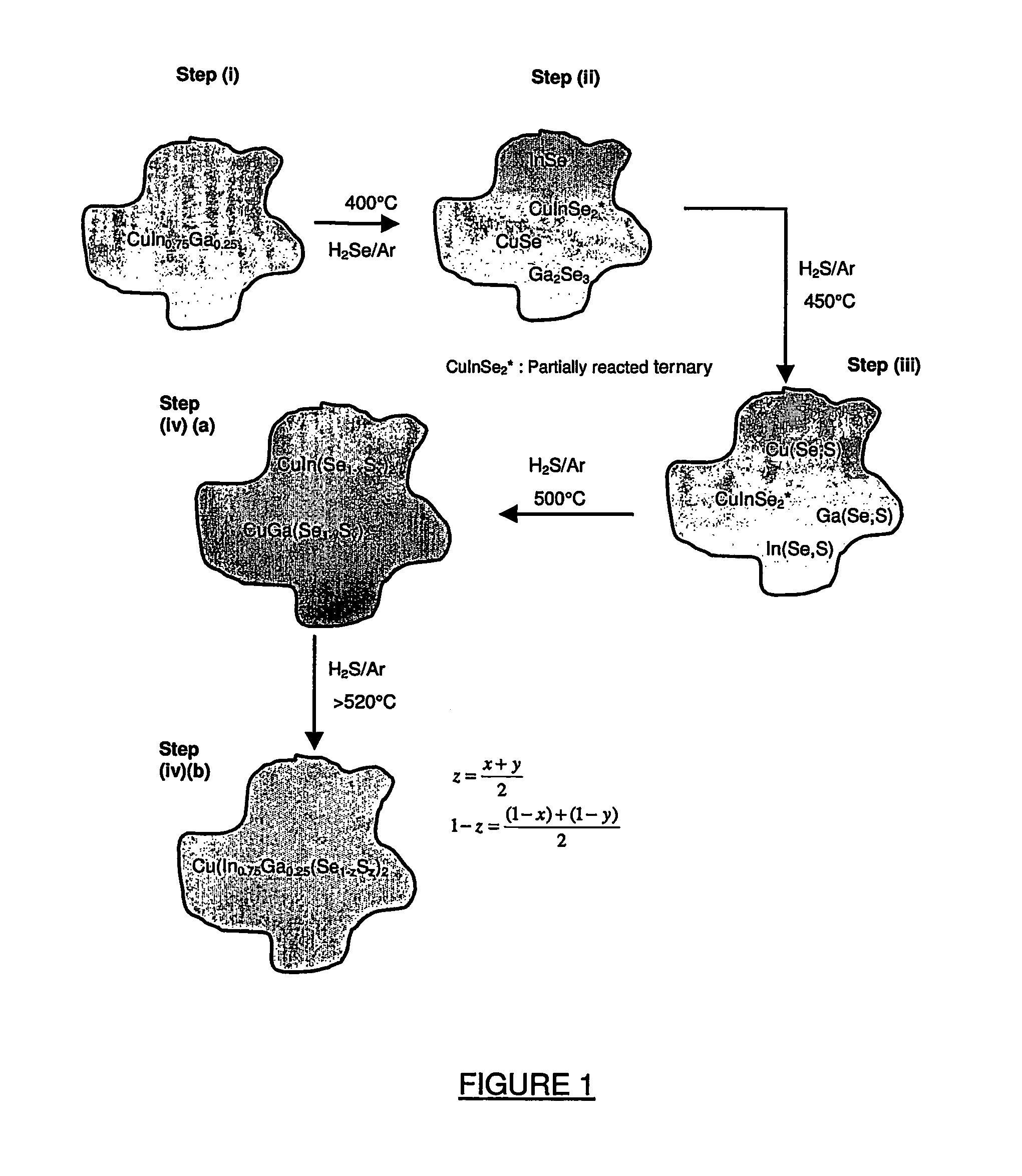 Group I-III-VI quaternary or higher alloy semiconductor films