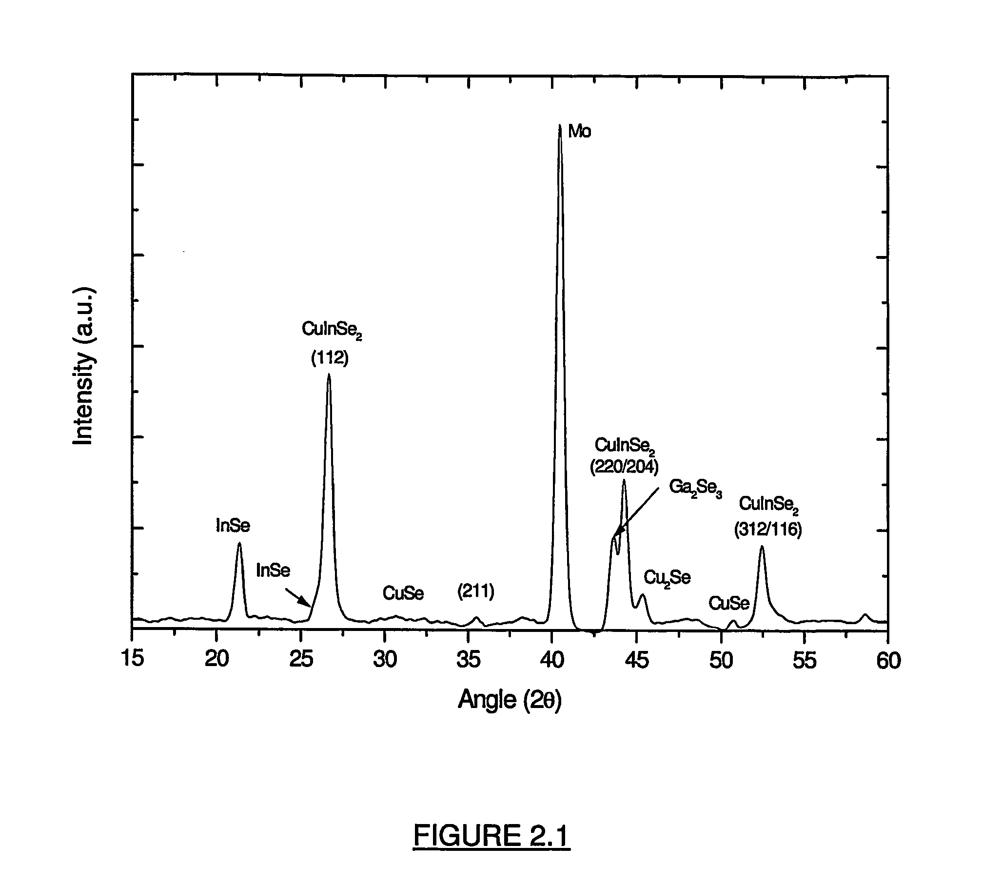 Group I-III-VI quaternary or higher alloy semiconductor films