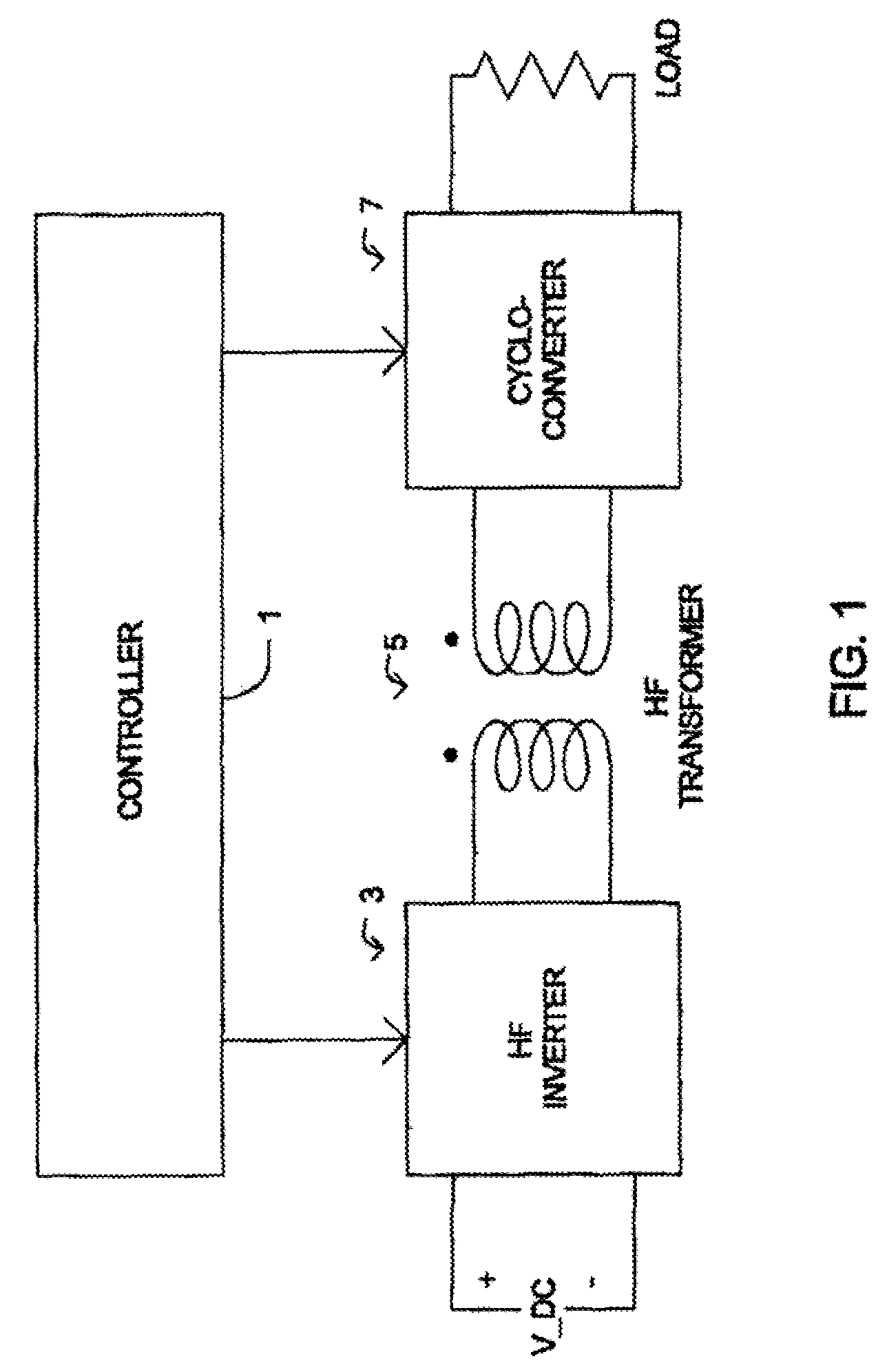 Pwm method for cycloconverter