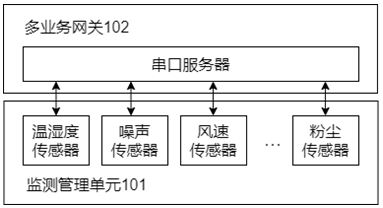 Environment monitoring system based on eLTE1.8 GHz wireless private network