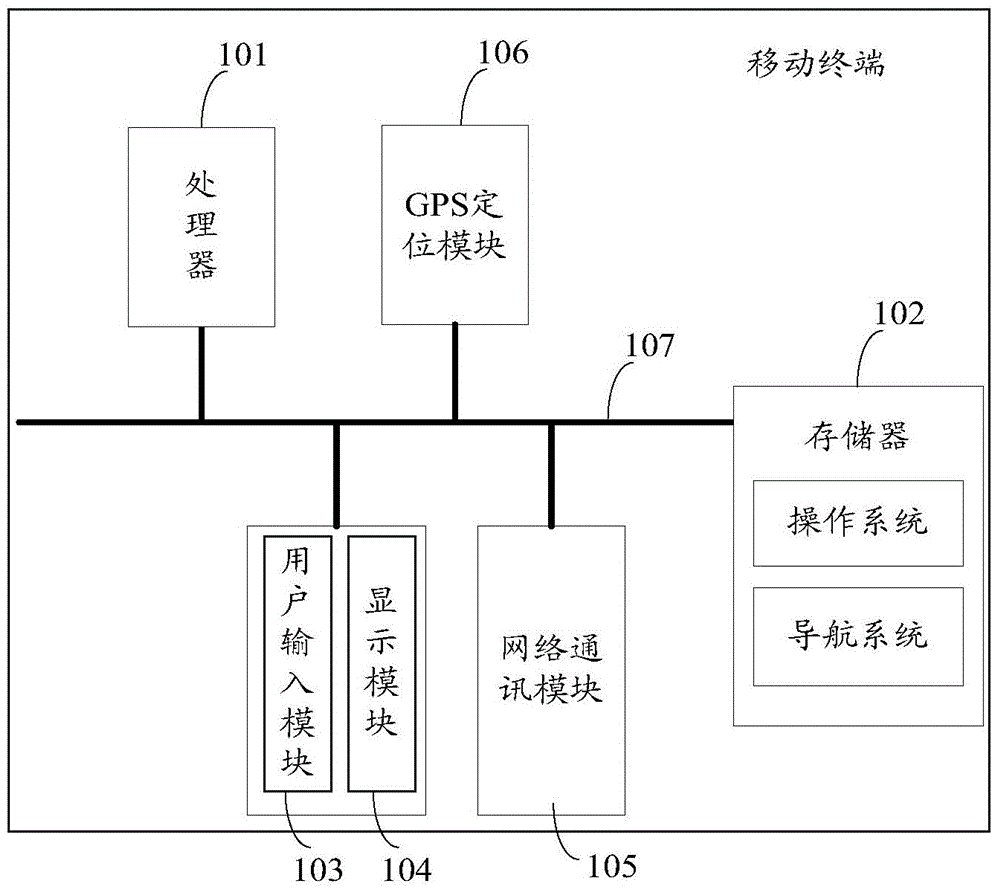 Navigation method and navigation apparatus