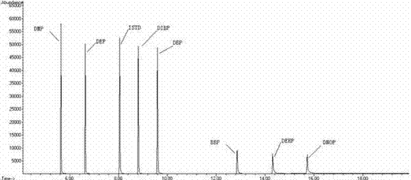 Method for measuring phthalate ester content of tipping paper for tobaccos