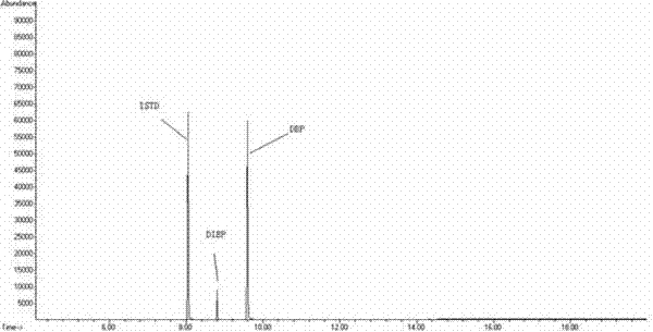 Method for measuring phthalate ester content of tipping paper for tobaccos