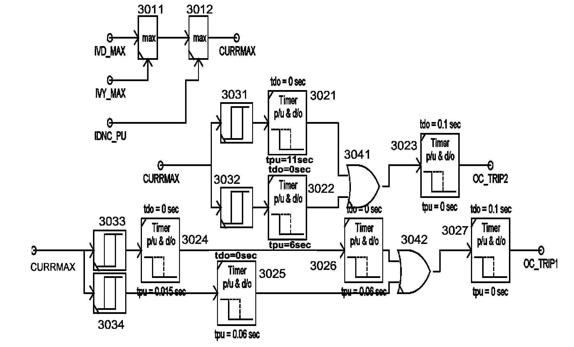 Overcurrent protection simulation device