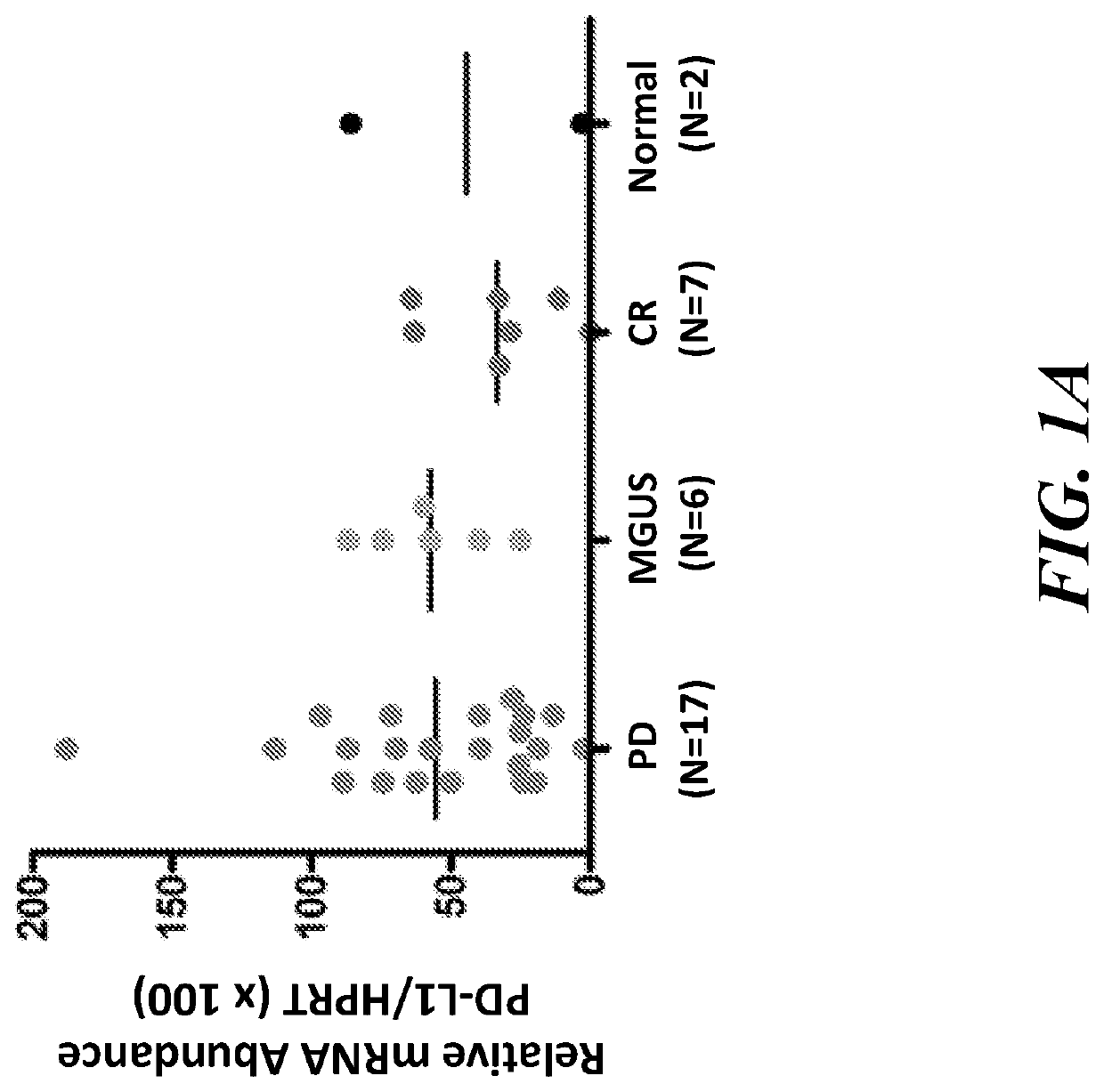 Method of enhancing immune-based therapy