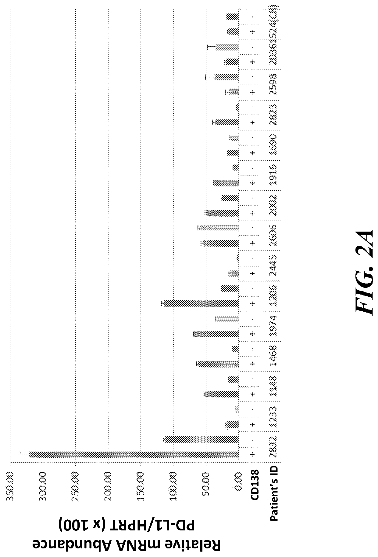 Method of enhancing immune-based therapy